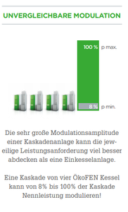 Klick: Grossformat